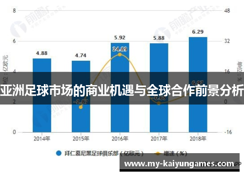 亚洲足球市场的商业机遇与全球合作前景分析