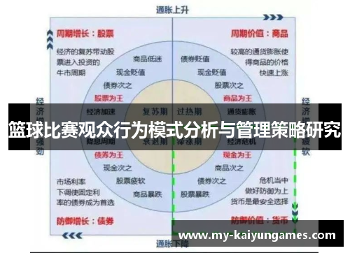 篮球比赛观众行为模式分析与管理策略研究