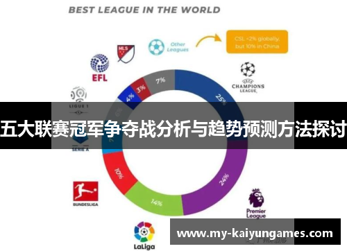 五大联赛冠军争夺战分析与趋势预测方法探讨