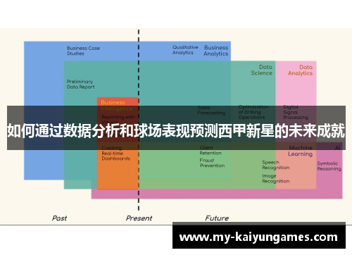 如何通过数据分析和球场表现预测西甲新星的未来成就