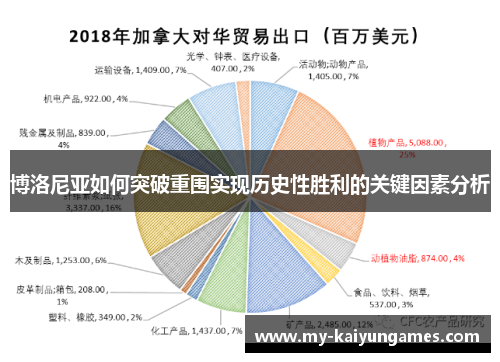 博洛尼亚如何突破重围实现历史性胜利的关键因素分析