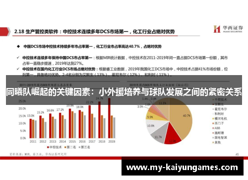 同曦队崛起的关键因素：小外援培养与球队发展之间的紧密关系
