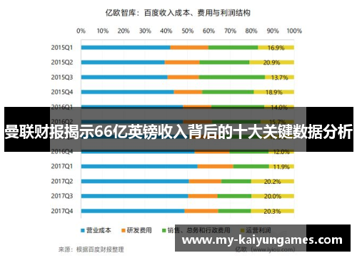 曼联财报揭示66亿英镑收入背后的十大关键数据分析