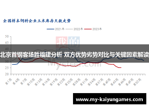 北京首钢客场胜福建分析 双方优势劣势对比与关键因素解读