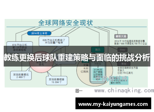 教练更换后球队重建策略与面临的挑战分析