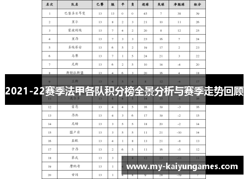 2021-22赛季法甲各队积分榜全景分析与赛季走势回顾