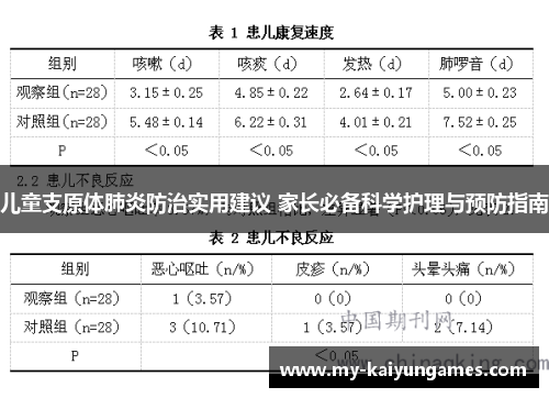 儿童支原体肺炎防治实用建议 家长必备科学护理与预防指南