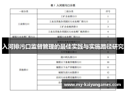 入河排污口监督管理的最佳实践与实施路径研究
