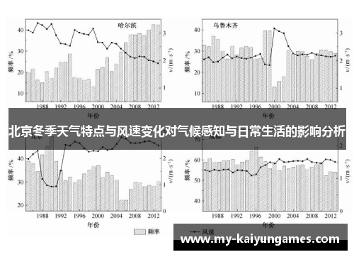 北京冬季天气特点与风速变化对气候感知与日常生活的影响分析