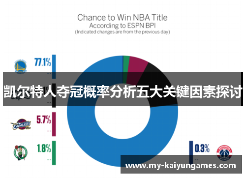 凯尔特人夺冠概率分析五大关键因素探讨