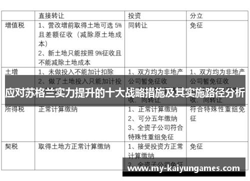 应对苏格兰实力提升的十大战略措施及其实施路径分析