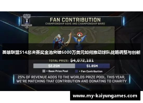 英雄联盟S14总决赛奖金池突破6000万美元如何推动球队战略调整与创新