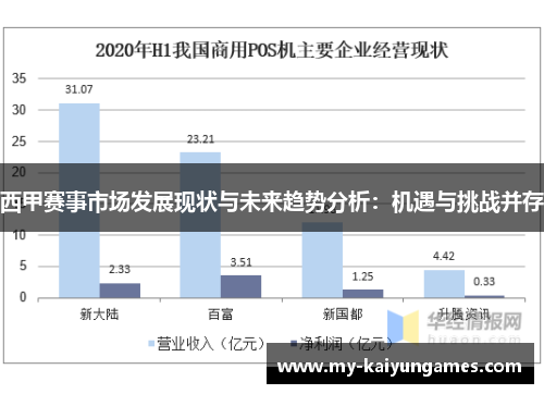 西甲赛事市场发展现状与未来趋势分析:机遇与挑战并存 西甲赛事市场发展现状与未来趋势分析:机遇与挑战并存