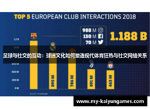 足球与社交的互动:球迷文化如何塑造现代体育狂热与社交网络关系 足球与社交的互动:球迷文化如何塑造现代体育狂热与社交网络关系