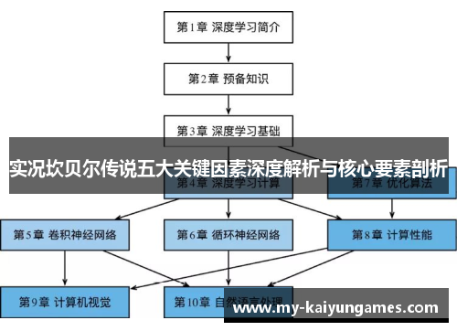 实况坎贝尔传说五大关键因素深度解析与核心要素剖析