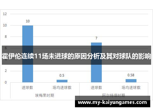霍伊伦连续11场未进球的原因分析及其对球队的影响