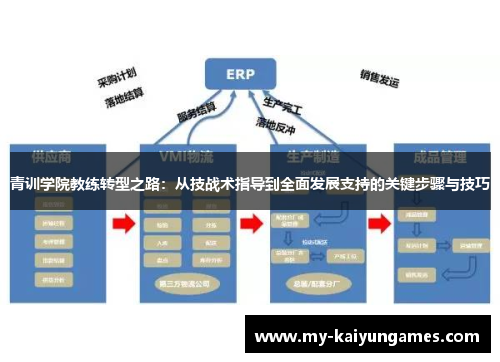 青训学院教练转型之路:从技战术指导到全面发展支持的关键步骤与技巧 青训学院教练转型之路:从技战术指导到全面发展支持的关键步骤与技巧